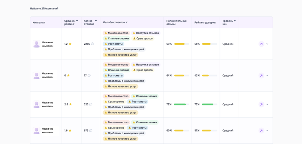 Черный список исполнителей