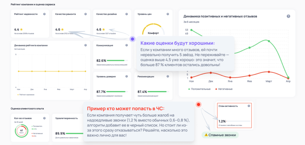 Пример как исполнители попадают в черный список