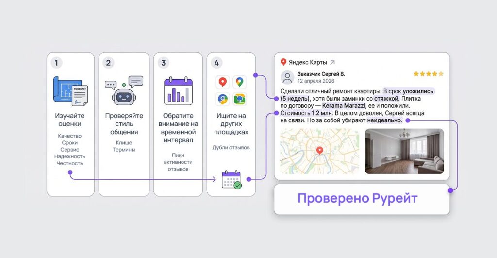 Как проверить отзыв компании на рурейт