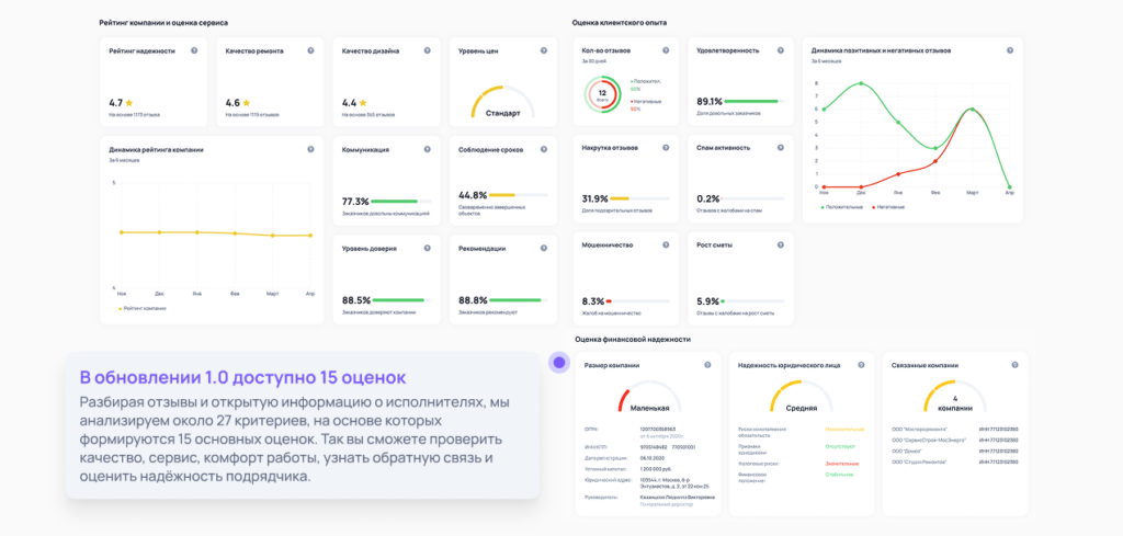 Оценки компаний по отзывам заказчиков