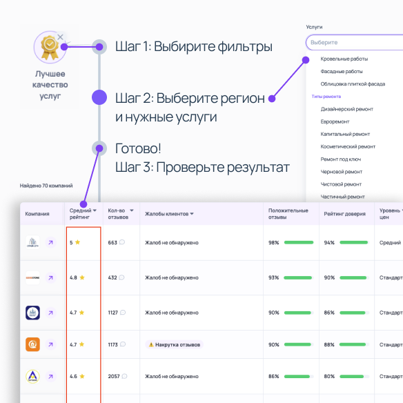 Как формируются рейтинги компаний по ремонту и дизайну